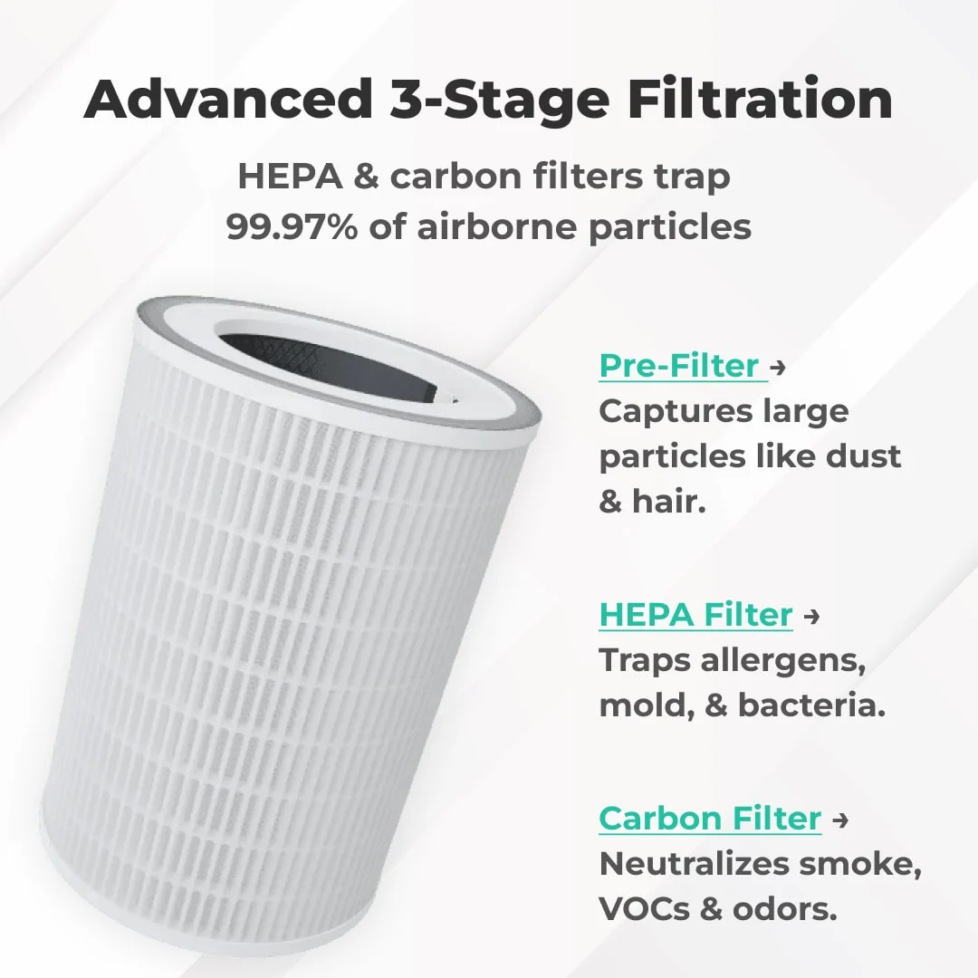 Filters for Sensibo Pure - Image 5